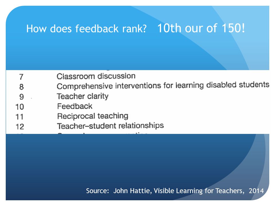 How does feedback rank 10th our of 150! Source: John Hattie, Visible Learning for Teachers, 2014