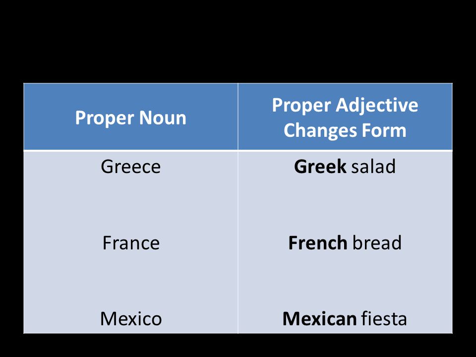 Proper Noun Proper Adjective Changes Form Greece France Mexico Greek salad French bread Mexican fiesta