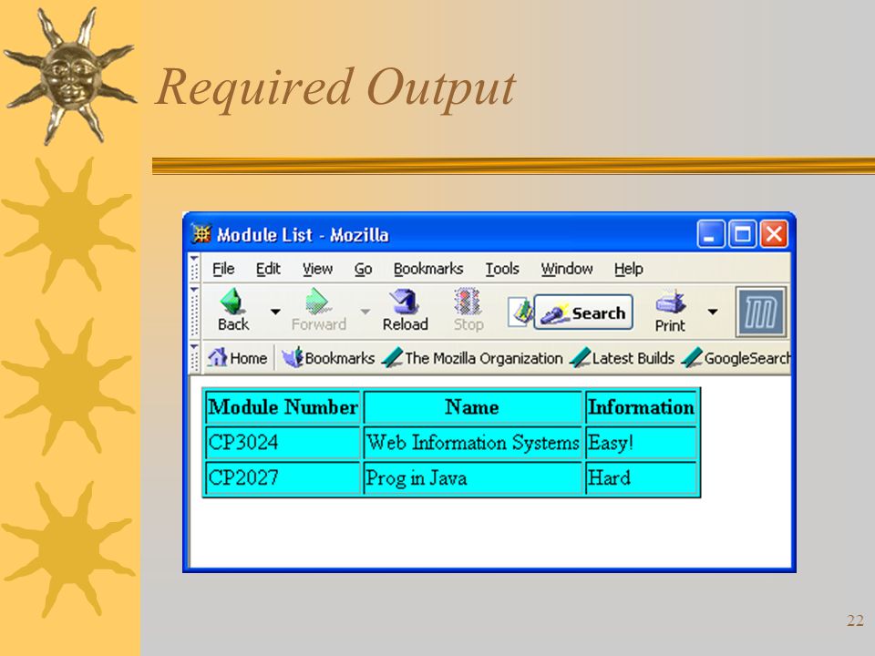 22 Required Output