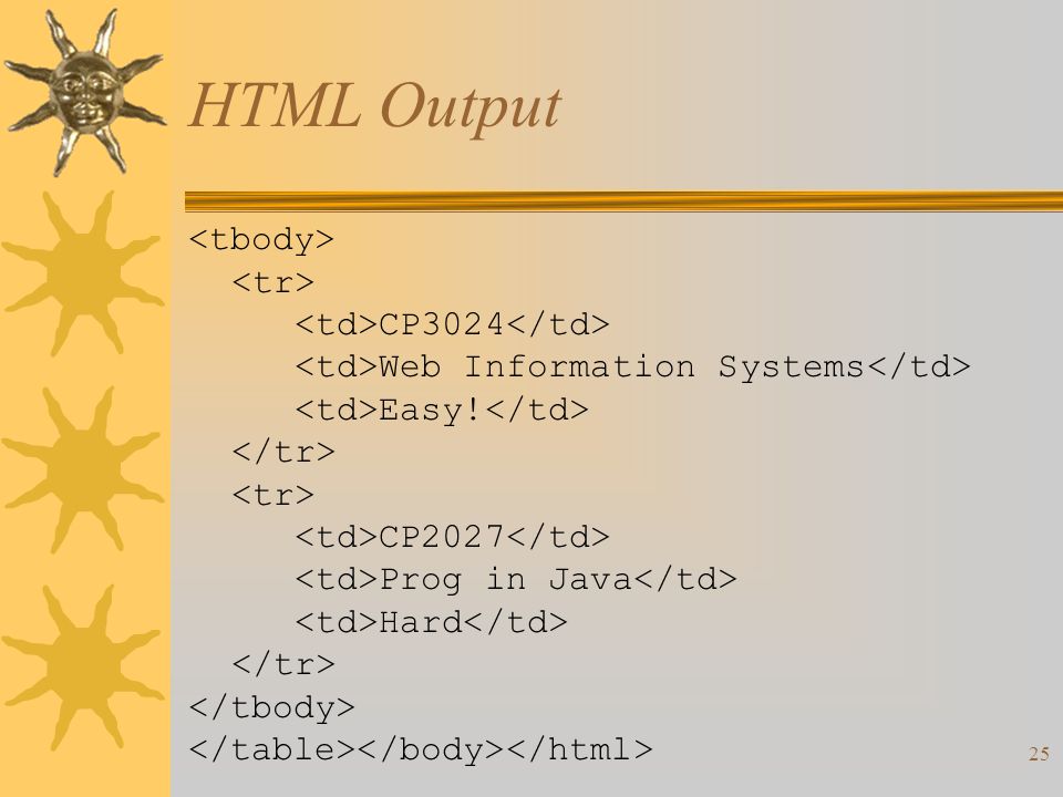 25 HTML Output CP3024 Web Information Systems Easy! CP2027 Prog in Java Hard