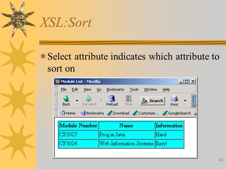 40 XSL:Sort  Select attribute indicates which attribute to sort on