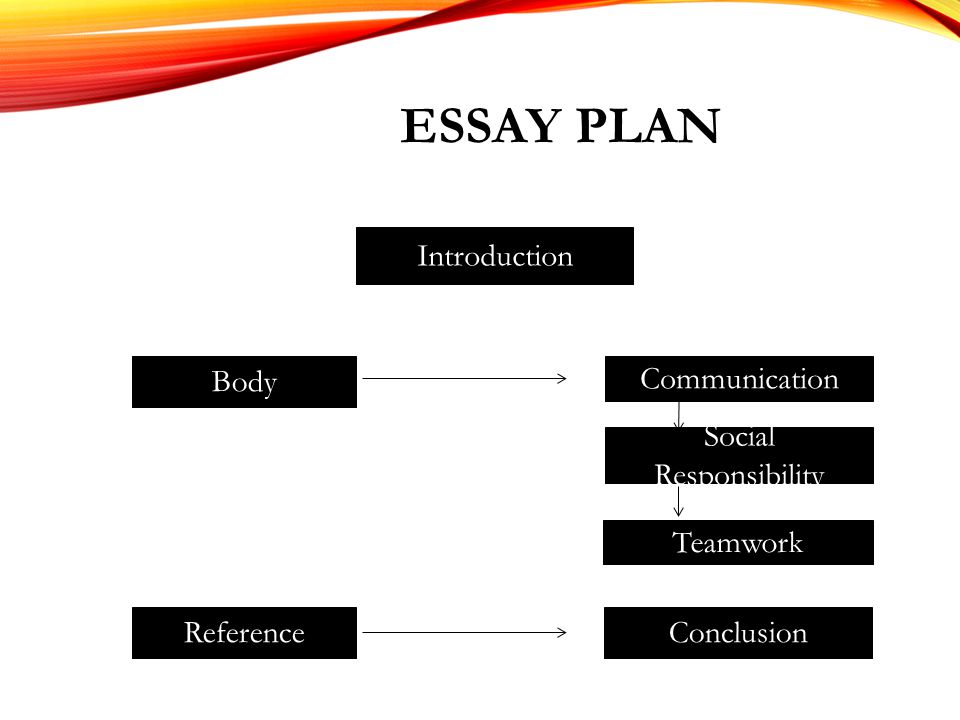3 main components of an essay