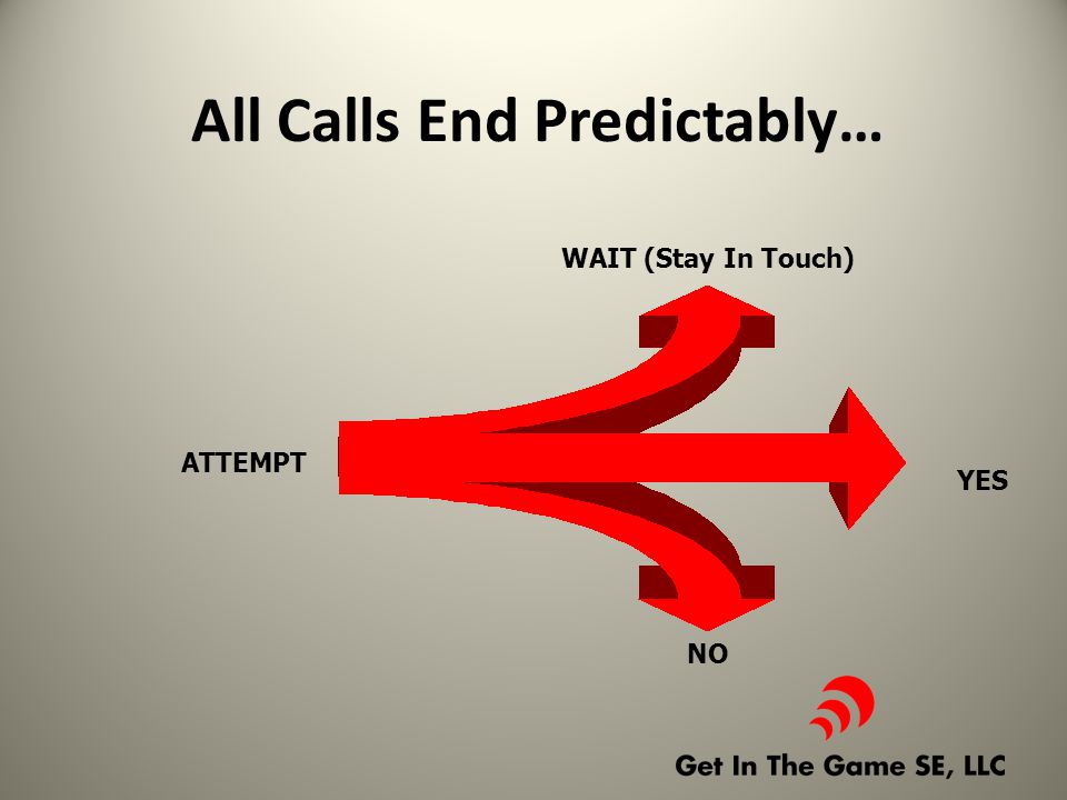ATTEMPT WAIT (Stay In Touch) YES NO All Calls End Predictably…