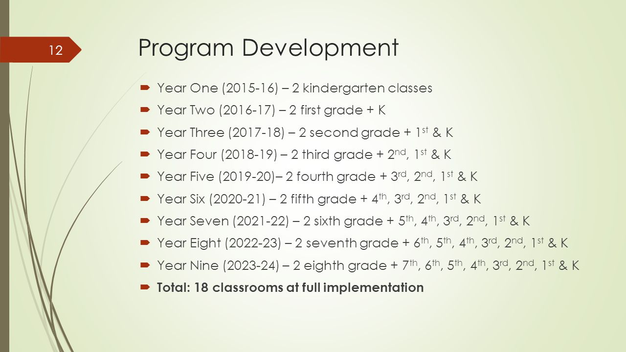 Program Development  Year One ( ) – 2 kindergarten classes  Year Two ( ) – 2 first grade + K  Year Three ( ) – 2 second grade + 1 st & K  Year Four ( ) – 2 third grade + 2 nd, 1 st & K  Year Five ( )– 2 fourth grade + 3 rd, 2 nd, 1 st & K  Year Six ( ) – 2 fifth grade + 4 th, 3 rd, 2 nd, 1 st & K  Year Seven ( ) – 2 sixth grade + 5 th, 4 th, 3 rd, 2 nd, 1 st & K  Year Eight ( ) – 2 seventh grade + 6 th, 5 th, 4 th, 3 rd, 2 nd, 1 st & K  Year Nine ( ) – 2 eighth grade + 7 th, 6 th, 5 th, 4 th, 3 rd, 2 nd, 1 st & K  Total: 18 classrooms at full implementation 12