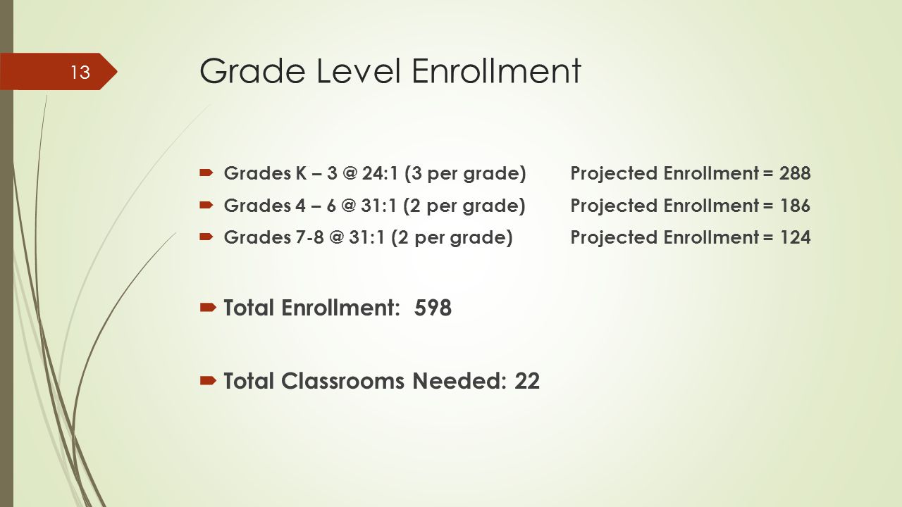 Grade Level Enrollment  Grades K – 24:1 (3 per grade)Projected Enrollment = 288  Grades 4 – 31:1 (2 per grade)Projected Enrollment = 186  Grades 31:1 (2 per grade)Projected Enrollment = 124  Total Enrollment: 598  Total Classrooms Needed: 22 13