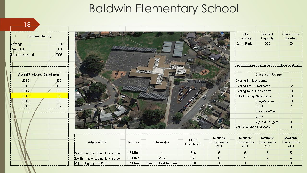 Baldwin Elementary School 18