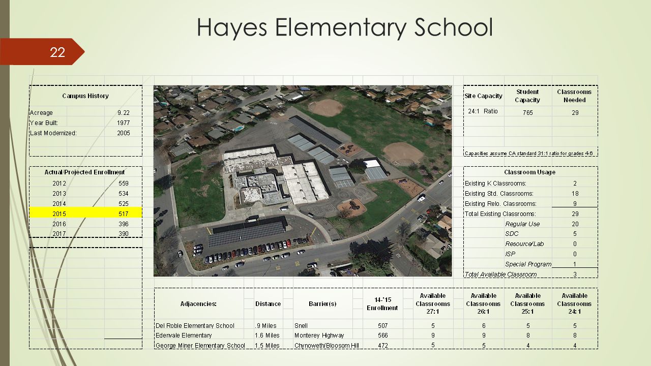 Hayes Elementary School 22