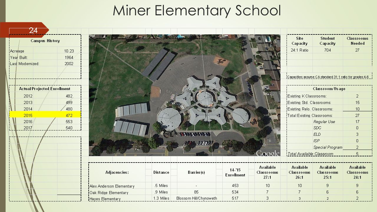 Miner Elementary School 24