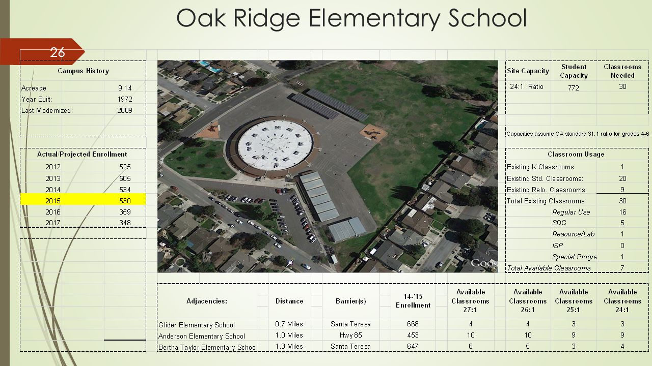 Oak Ridge Elementary School 26