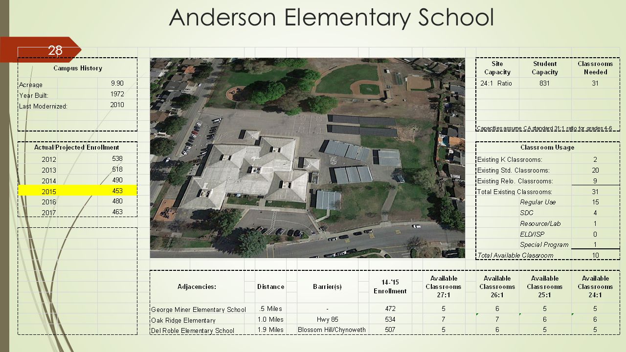 Anderson Elementary School 28