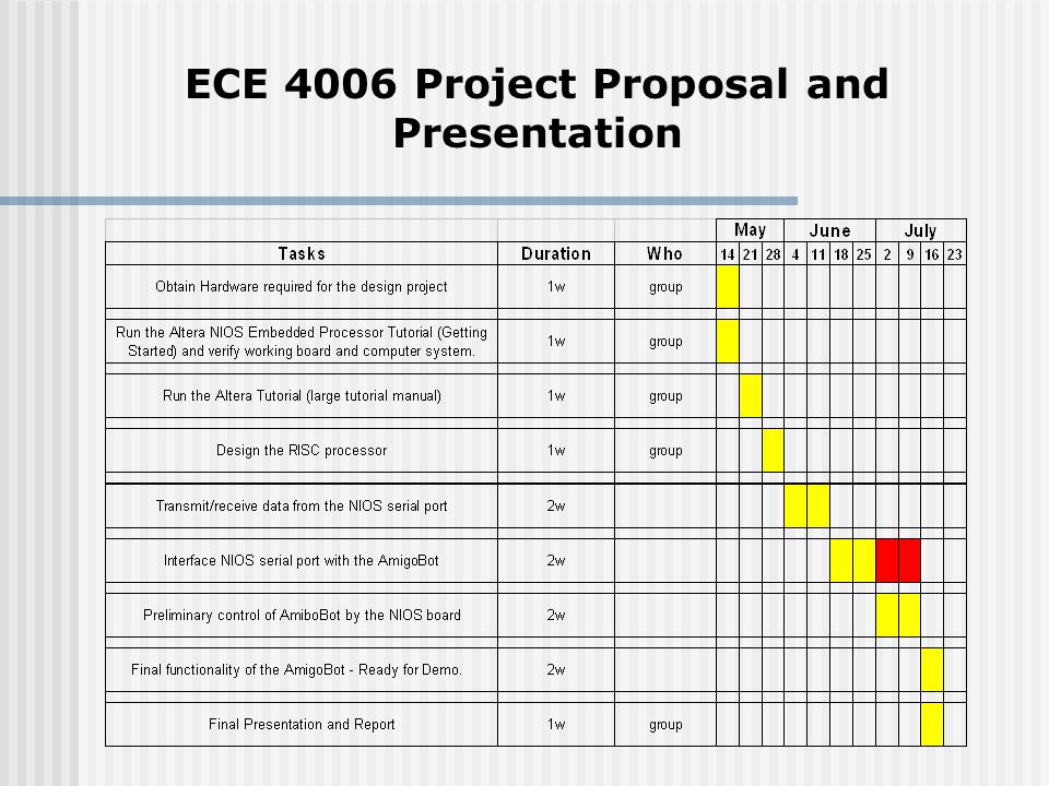 project proposal presentation