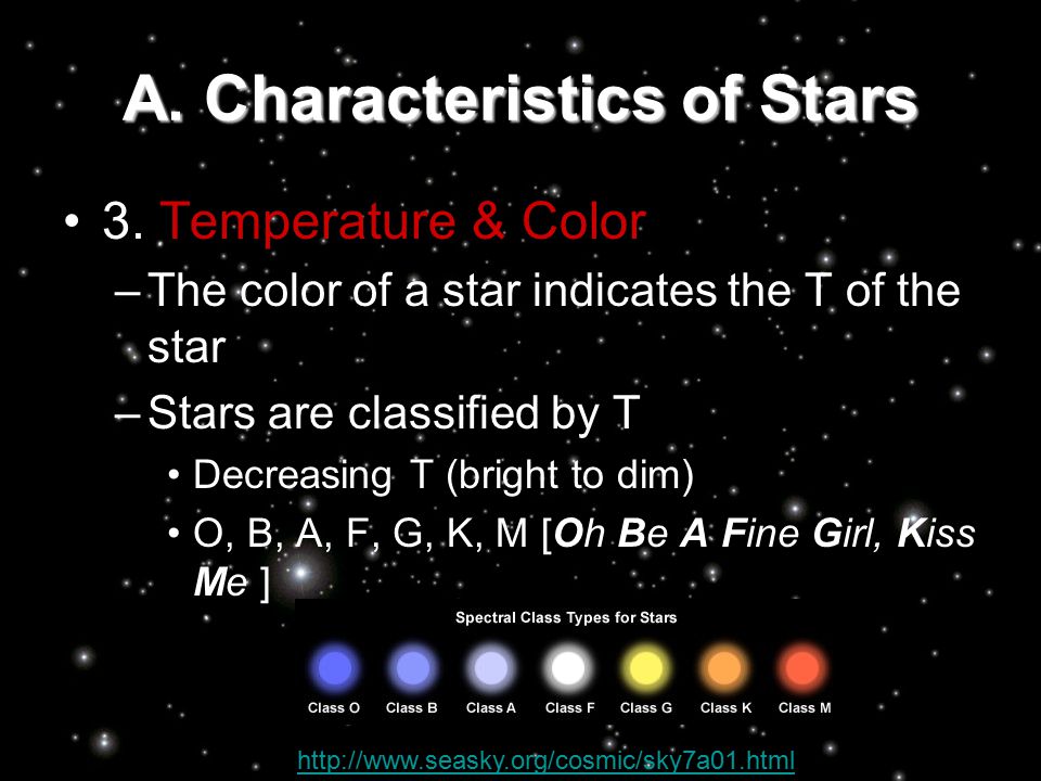 A. Characteristics of Stars 3.