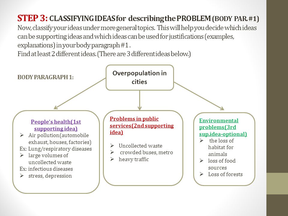 Problem Solution Essay Topics For College