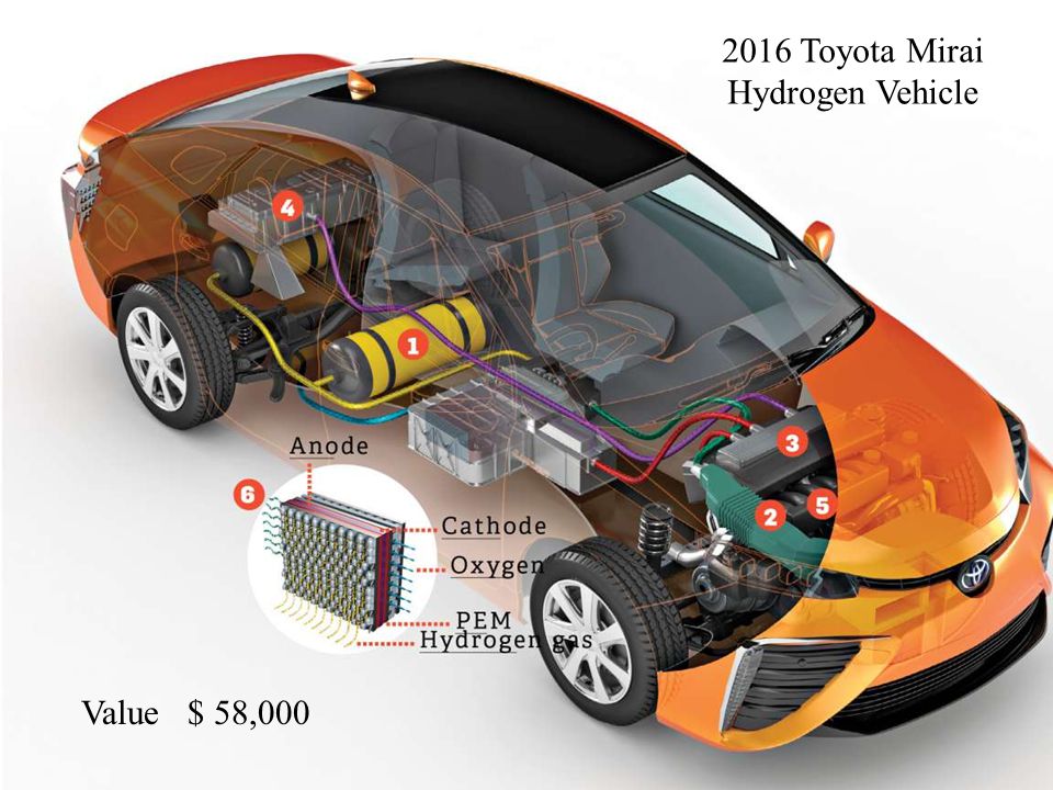 2016 Toyota Mirai Hydrogen Vehicle Value $ 58,000