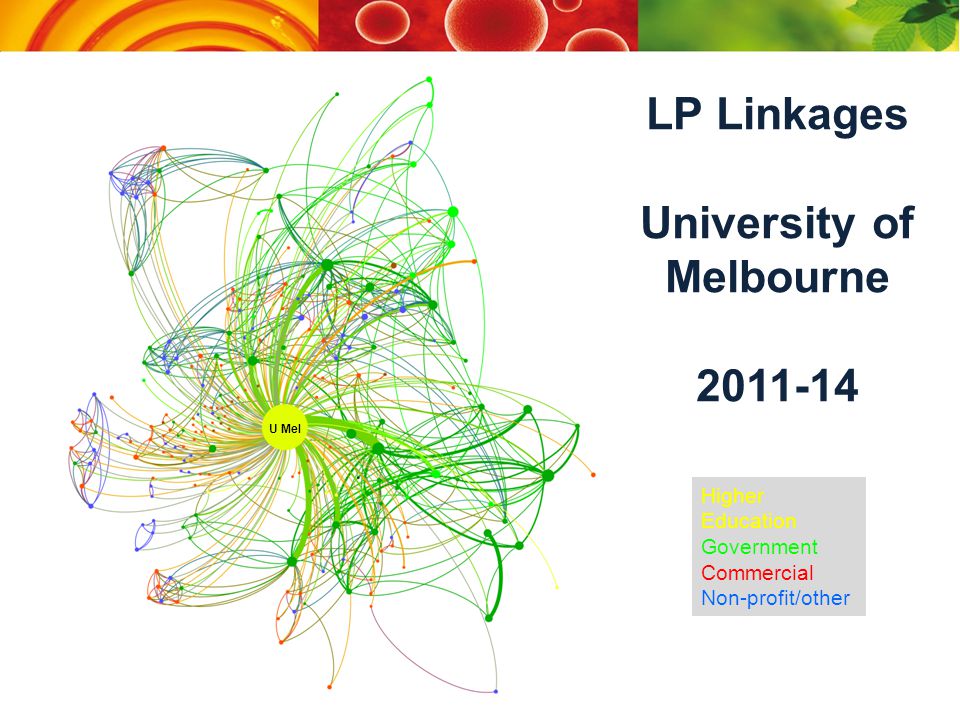 Higher Education Government Commercial Non-profit/other LP Linkages University of Melbourne U Mel