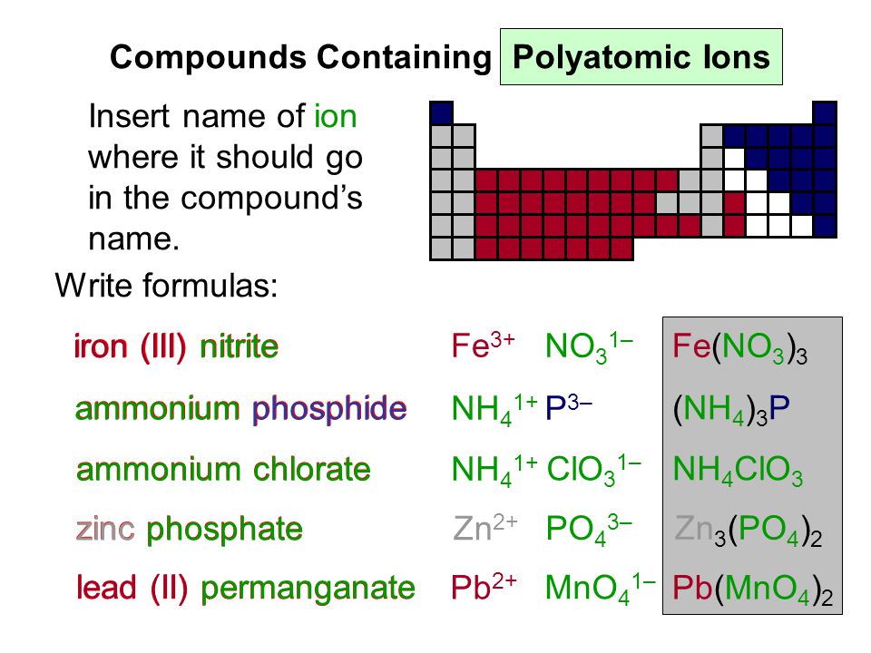 Nomenclature Worksheet 1 Monatomic Ions Mkrs Info 2 Pages Common Ions And Polyatomic Sum12 Monatomic Worksheet