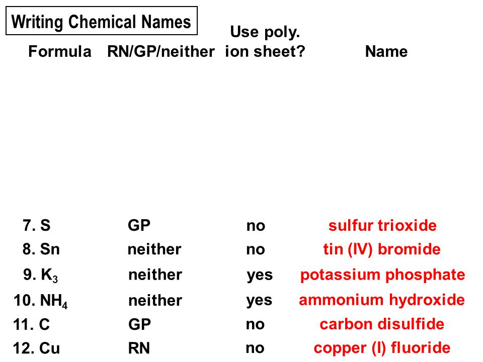 Writing Formulas And Naming Compounds Worksheet Delibertad Chemistry Worksheet On Naming And Writing Compounds Answers