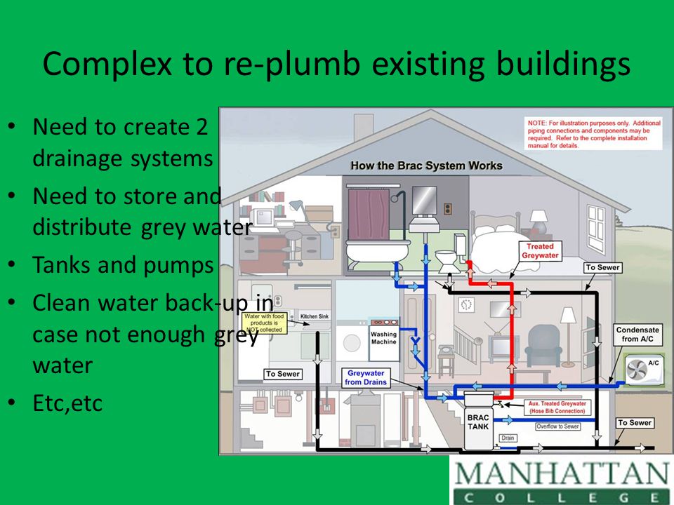Complex to re-plumb existing buildings Need to create 2 drainage systems Need to store and distribute grey water Tanks and pumps Clean water back-up in case not enough grey water Etc,etc