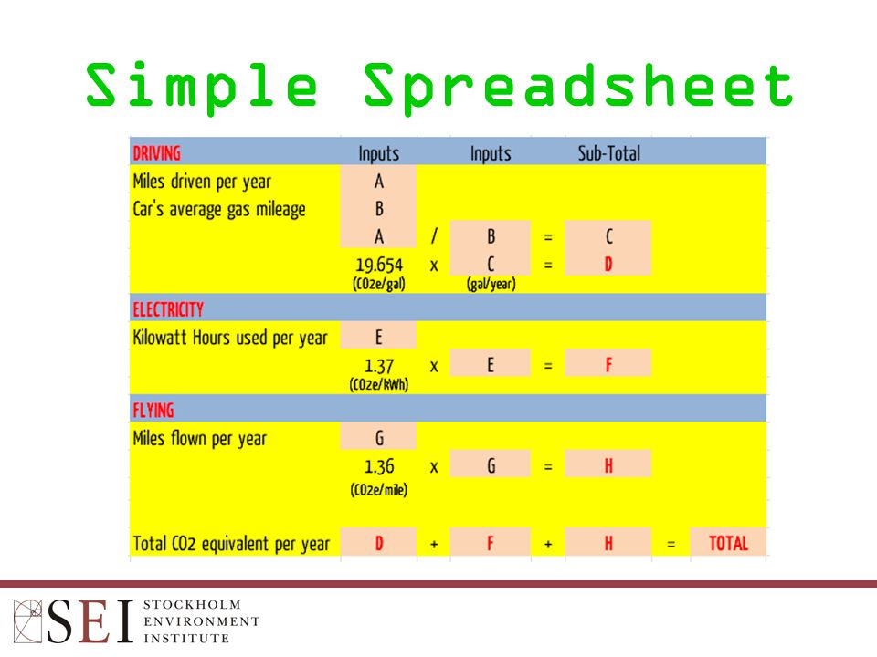 Simple Spreadsheet