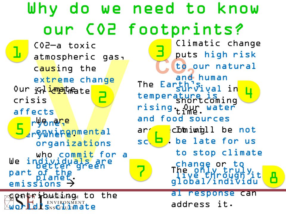 1 1 v CO 2 Why do we need to know our CO2 footprints.