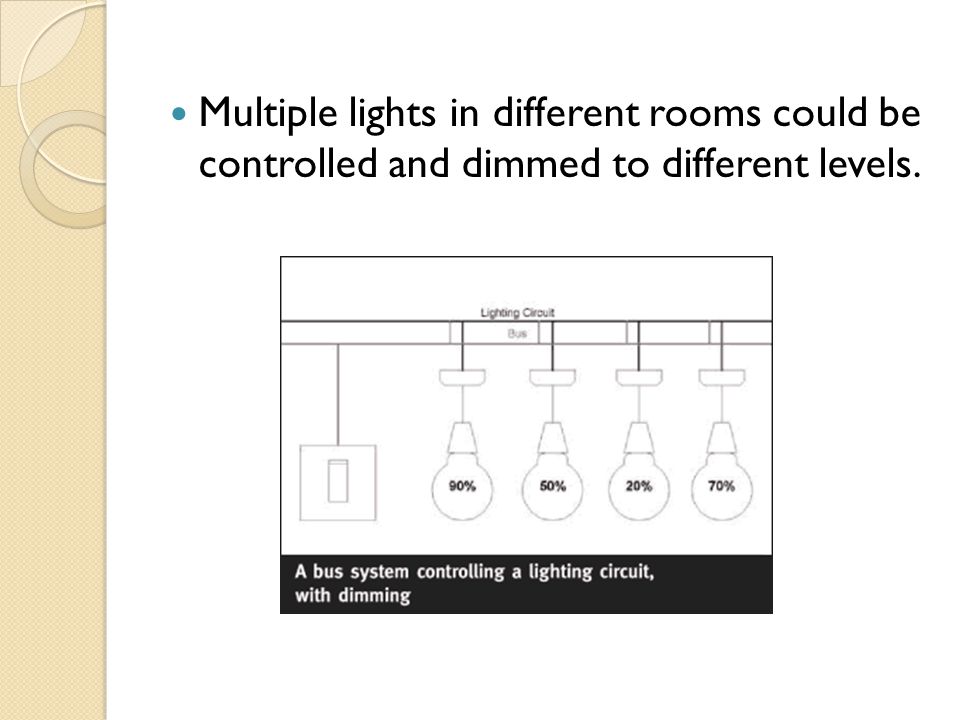 Multiple lights in different rooms could be controlled and dimmed to different levels.