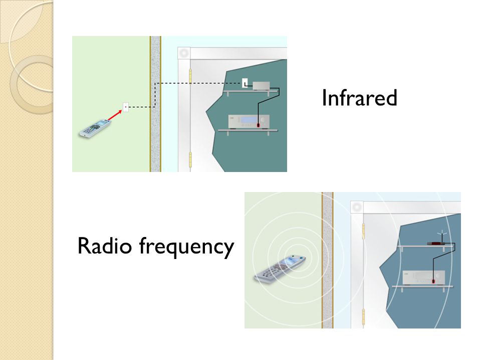 Infrared Radio frequency