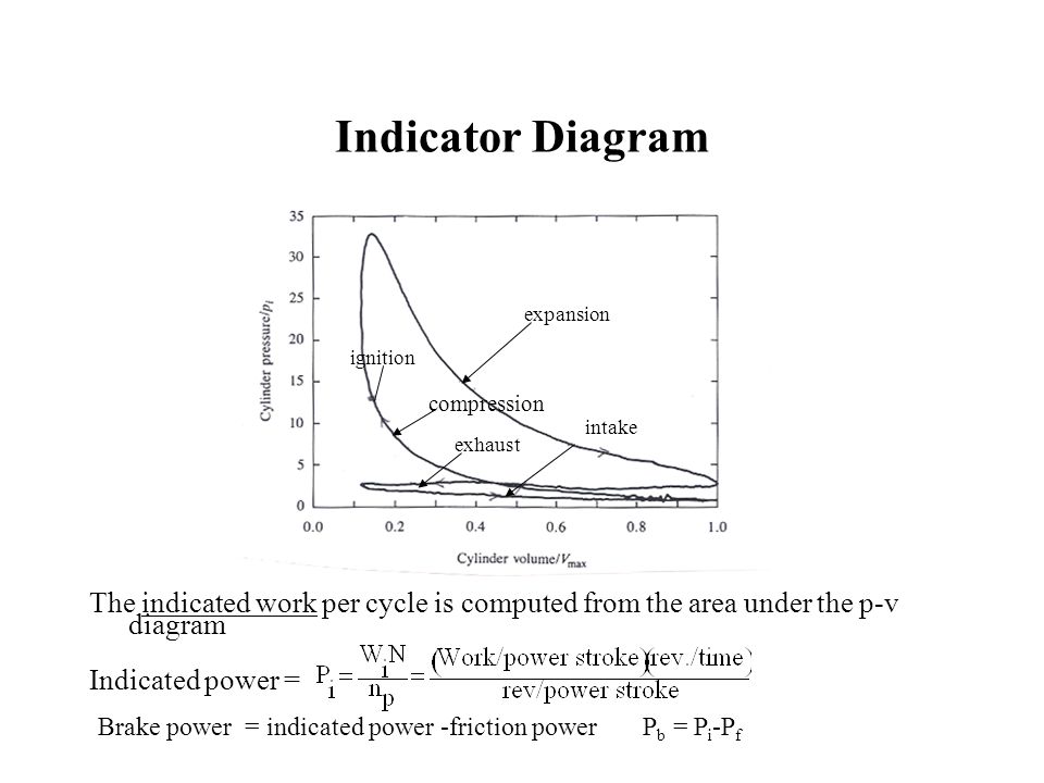 Experiment 4 IC Engine ppt download: ic engine indicator diagram at sanghur.org