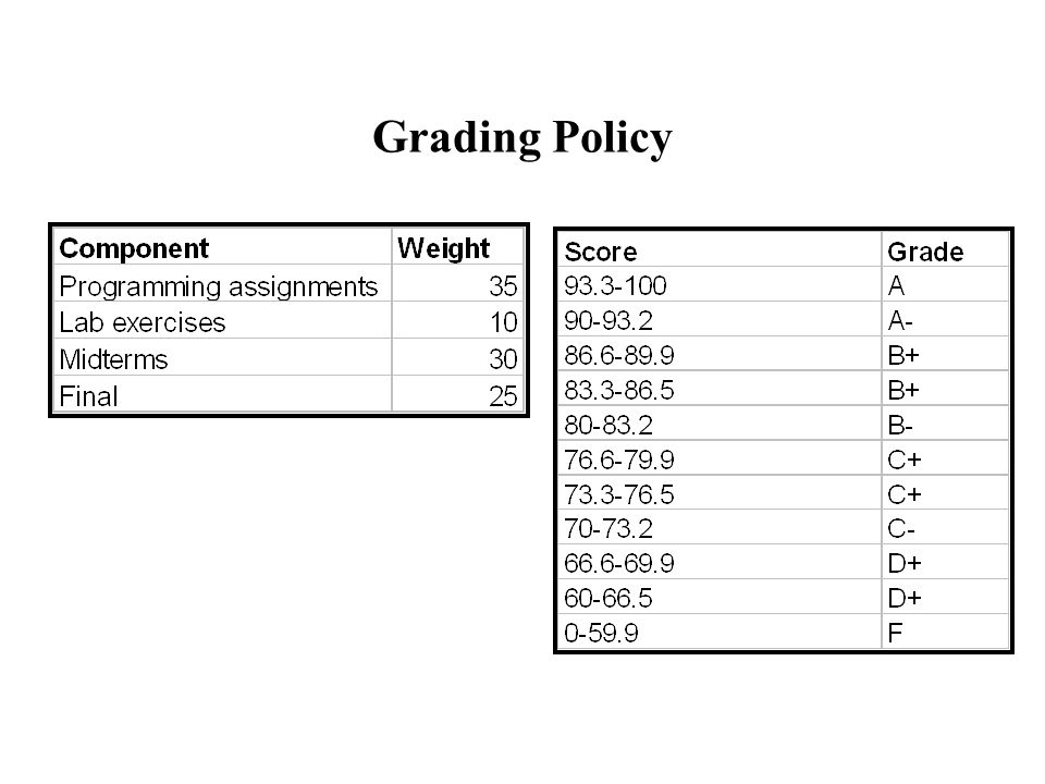 Grading Policy