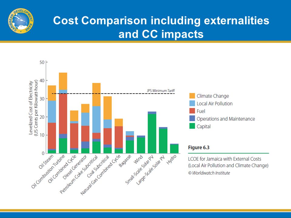 Cost Comparison including externalities and CC impacts