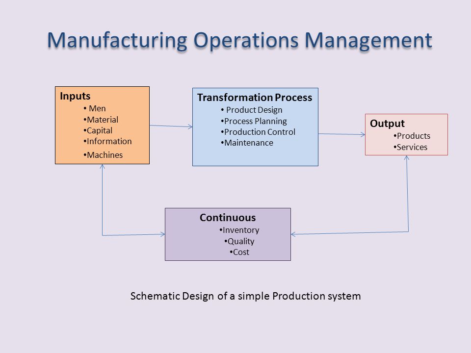 burger manufacturing process management View dirk burger’s profile on linkedin dirk burger it process lead at bureau veritas lean manufacturing project management automation. burger manufacturing process management View dirk burger’s profile on linkedin dirk burger it process lead at bureau veritas lean manufacturing project management automation.