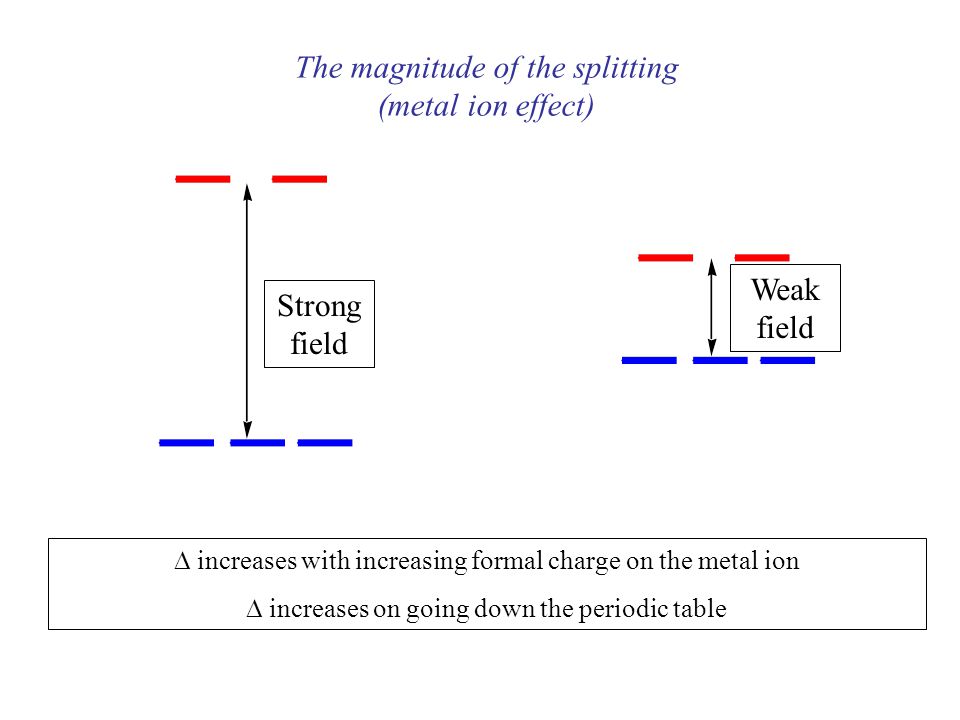 metal ion effect strong field weak field increases with increasing formal charge on the metal ion increases on going down the periodic table - Periodic Table Formal Charges metal ion effect strong field weak field increases with increasing formal charge on the metal ion increases on going down the periodic table - Periodic Table Formal Charges