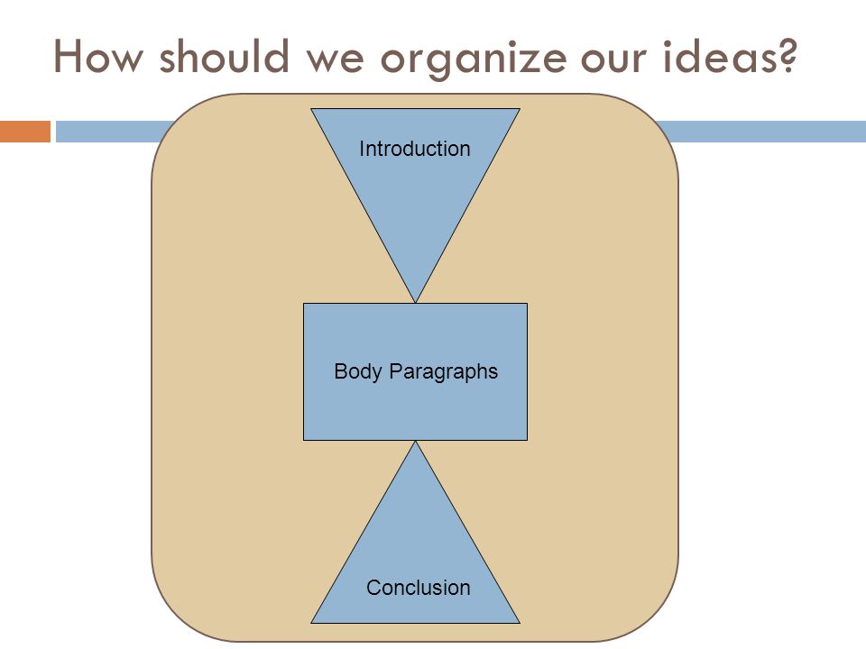 How should we organize our ideas c Introduction Conclusion Body Paragraphs