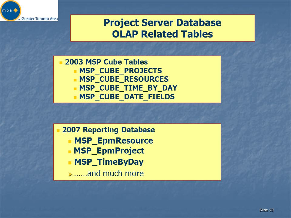Slide 20 Project Server Database OLAP Related Tables 2003 MSP Cube Tables MSP_CUBE_PROJECTS MSP_CUBE_RESOURCES MSP_CUBE_TIME_BY_DAY MSP_CUBE_DATE_FIELDS 2007 Reporting Database MSP_EpmResource MSP_EpmProject MSP_TimeByDay   ……and much more