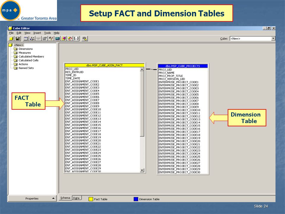 Slide 24 Setup FACT and Dimension Tables FACT Table Dimension Table