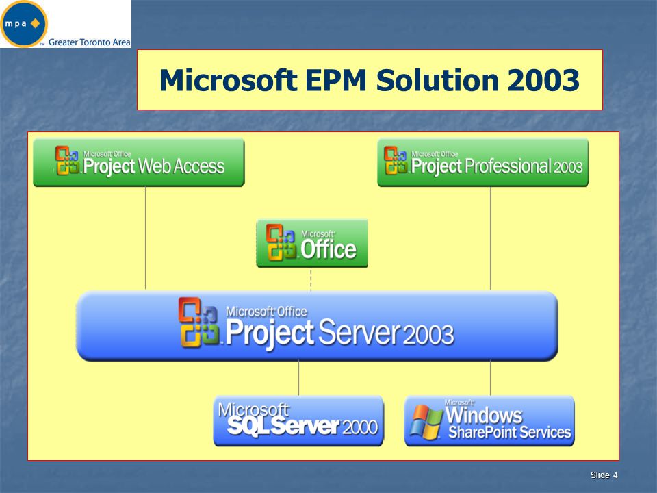 Slide 4 Microsoft EPM Solution 2003