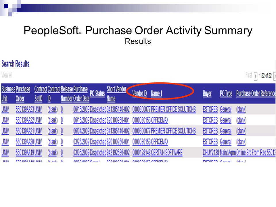 PeopleSoft ® Purchase Order Activity Summary Results