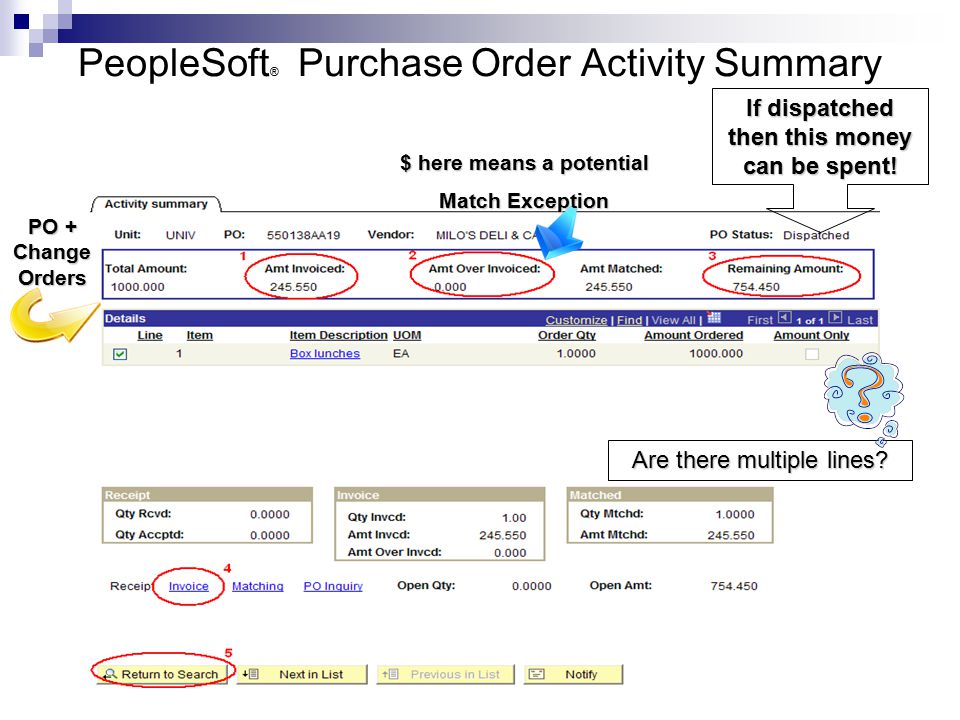 PeopleSoft ® Purchase Order Activity Summary PO + Change Orders $ here means a potential Match Exception If dispatched then this money can be spent.