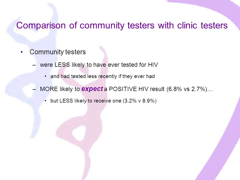 Community testers –were LESS likely to have ever tested for HIV and had tested less recently if they ever had –MORE likely to expect a POSITIVE HIV result (6.8% vs 2.7%)… but LESS likely to receive one (3.2% v 8.9%) Comparison of community testers with clinic testers