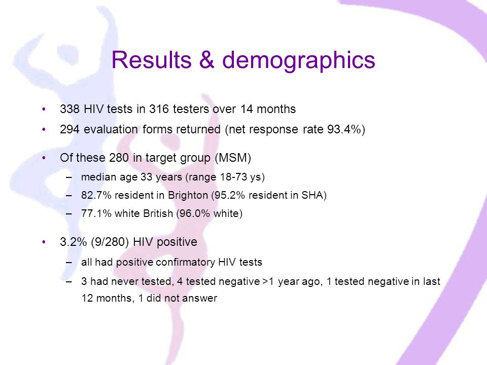 Results & demographics 338 HIV tests in 316 testers over 14 months 294 evaluation forms returned (net response rate 93.4%) Of these 280 in target group (MSM) –median age 33 years (range ys) –82.7% resident in Brighton (95.2% resident in SHA) –77.1% white British (96.0% white) 3.2% (9/280) HIV positive –all had positive confirmatory HIV tests –3 had never tested, 4 tested negative >1 year ago, 1 tested negative in last 12 months, 1 did not answer