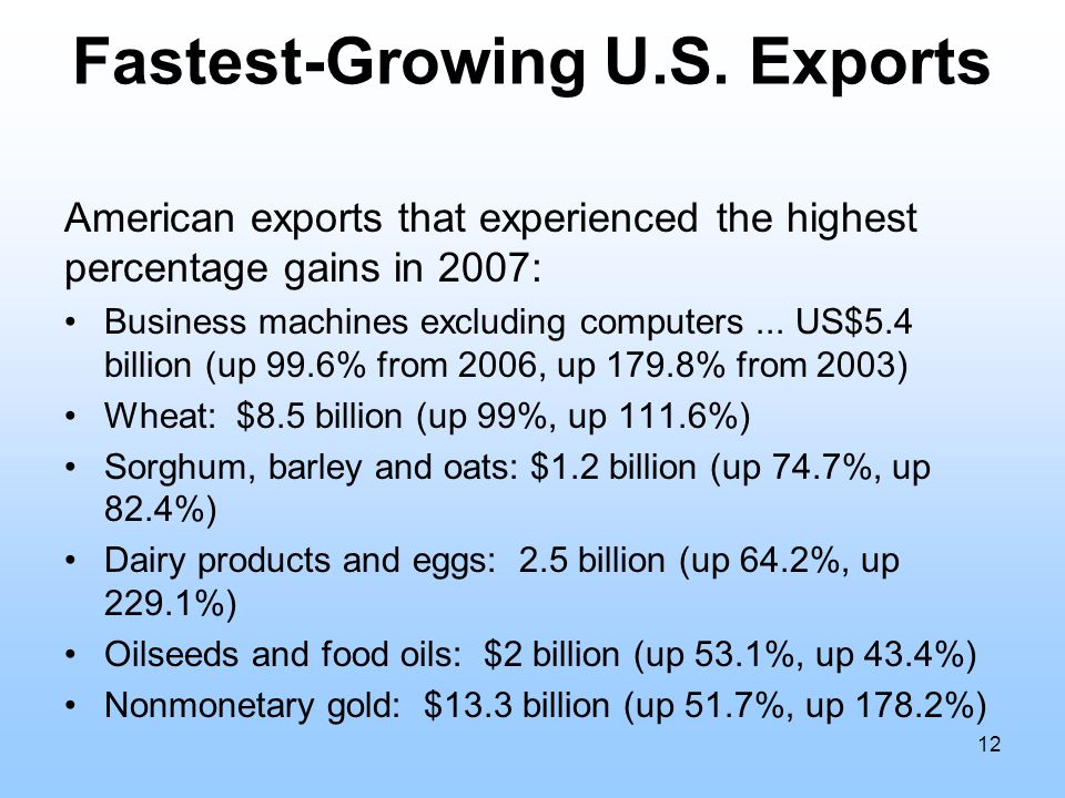 Fastest-Growing U.S.