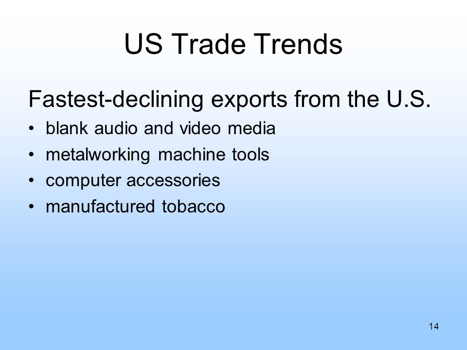 US Trade Trends Fastest-declining exports from the U.S.