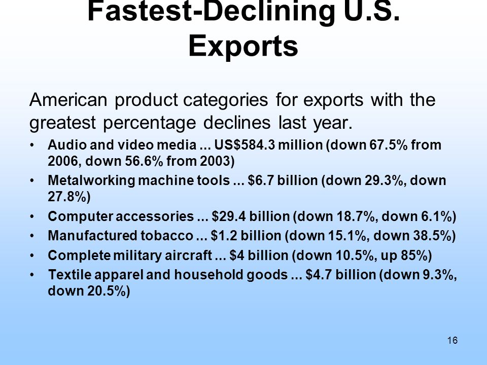 Fastest-Declining U.S.
