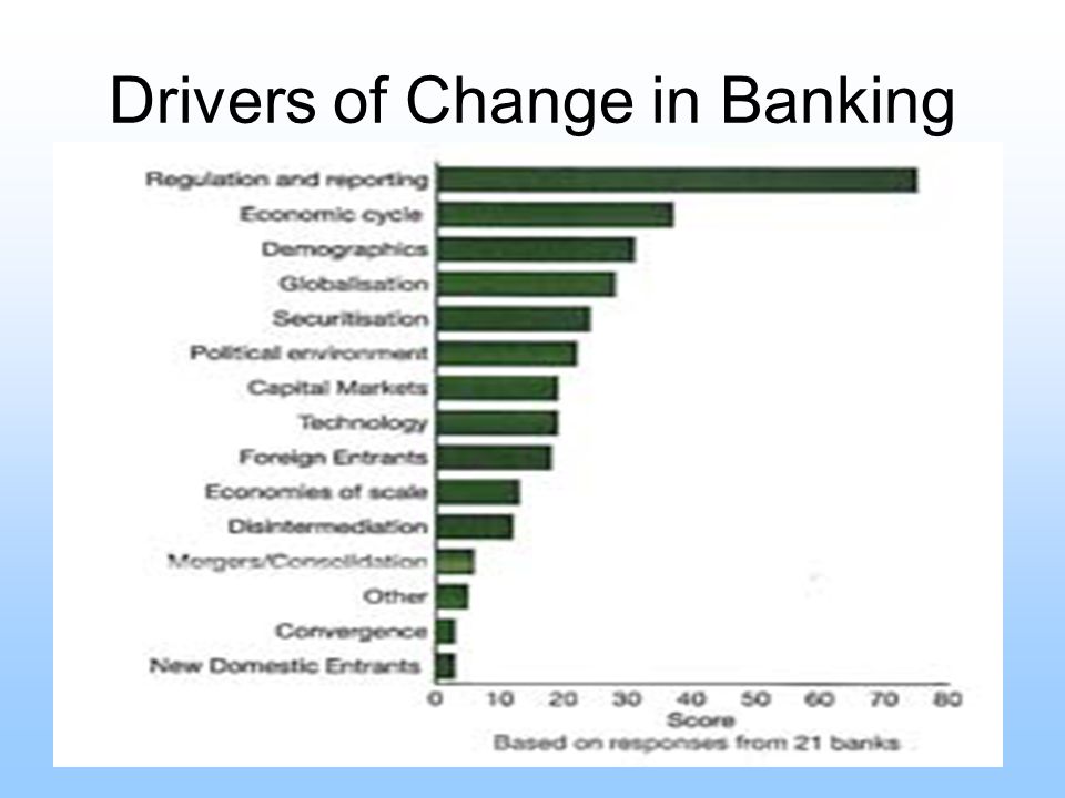 Drivers of Change in Banking 4