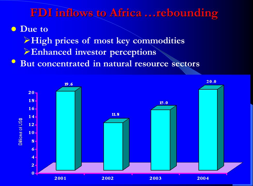 FDI inflows to Africa …rebounding Due to  High prices of most key commodities  Enhanced investor perceptions But concentrated in natural resource sectors