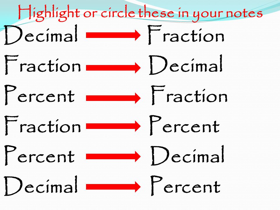 Highlight or circle these in your notes Decimal Fraction Fraction Decimal Percent Fraction Fraction Percent Percent Decimal Decimal Percent
