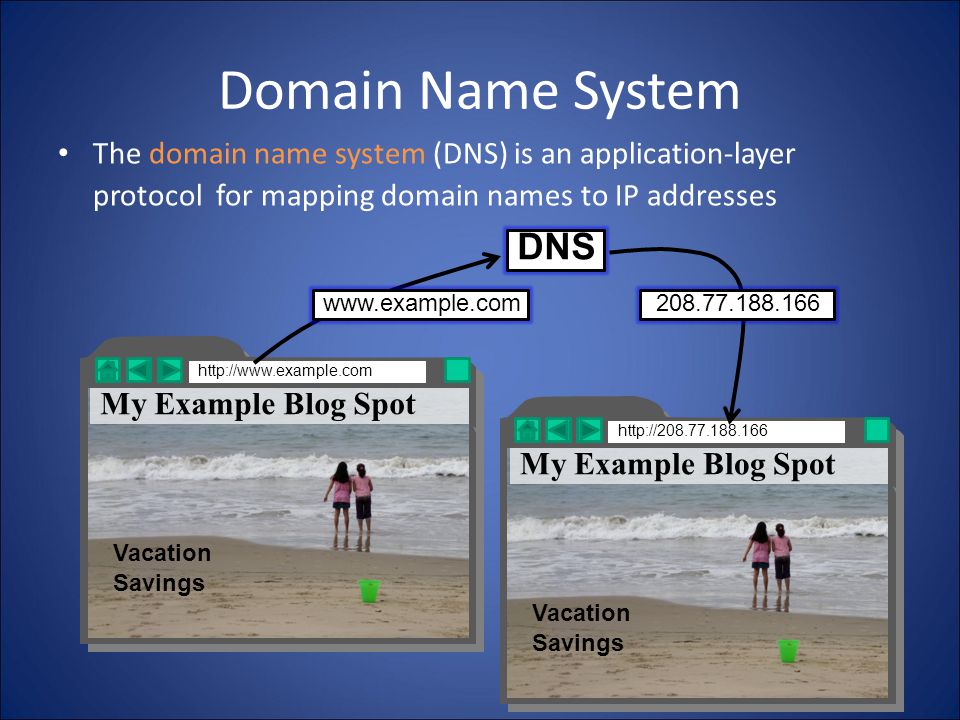 The domain name system (DNS) is an application-layer protocol for mapping domain names to IP addresses Vacation Savings DNS   My Example Blog Spot   My Example Blog Spot Vacation Savings
