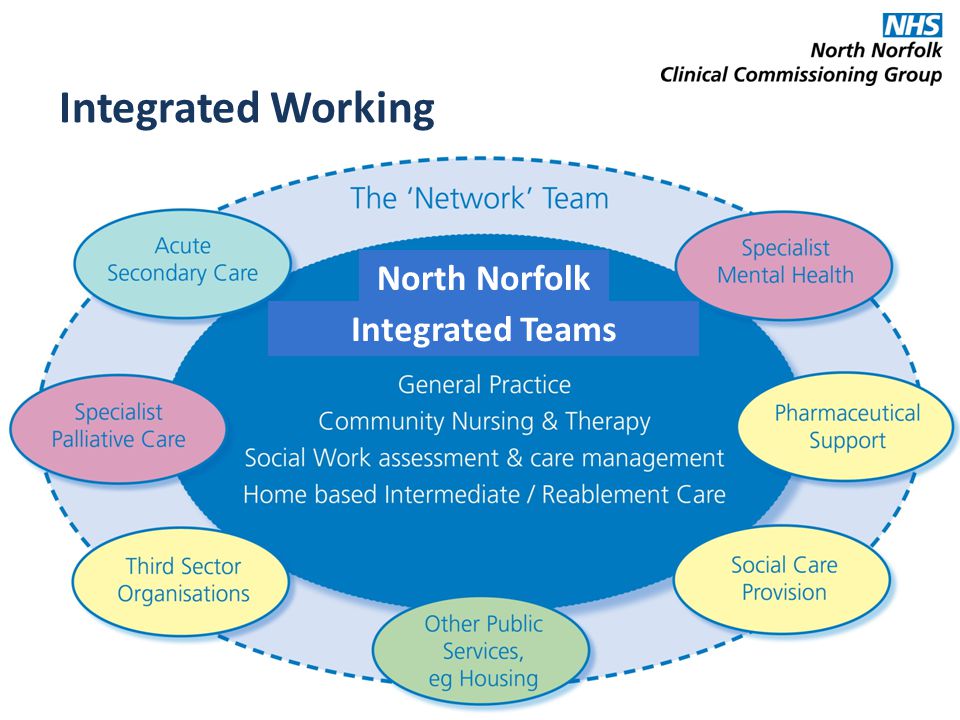North Norfolk Integrated Teams Integrated Working