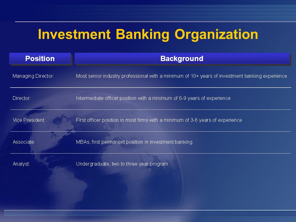 Investment Banking Organization Position Background