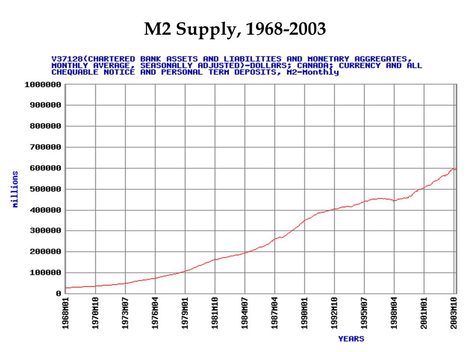 M2 Supply,