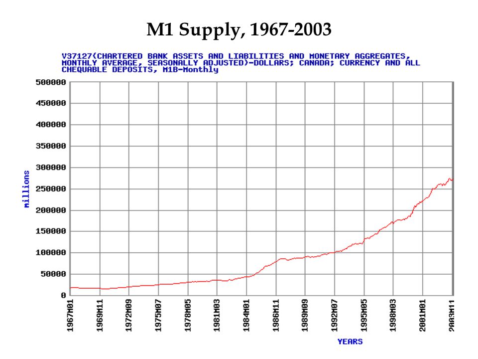 M1 Supply,